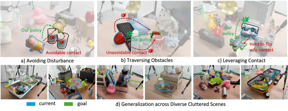 Emerging Extrinsic Dexterity in Cluttered Scenes via Dynamics-aware Policy Learning — overview