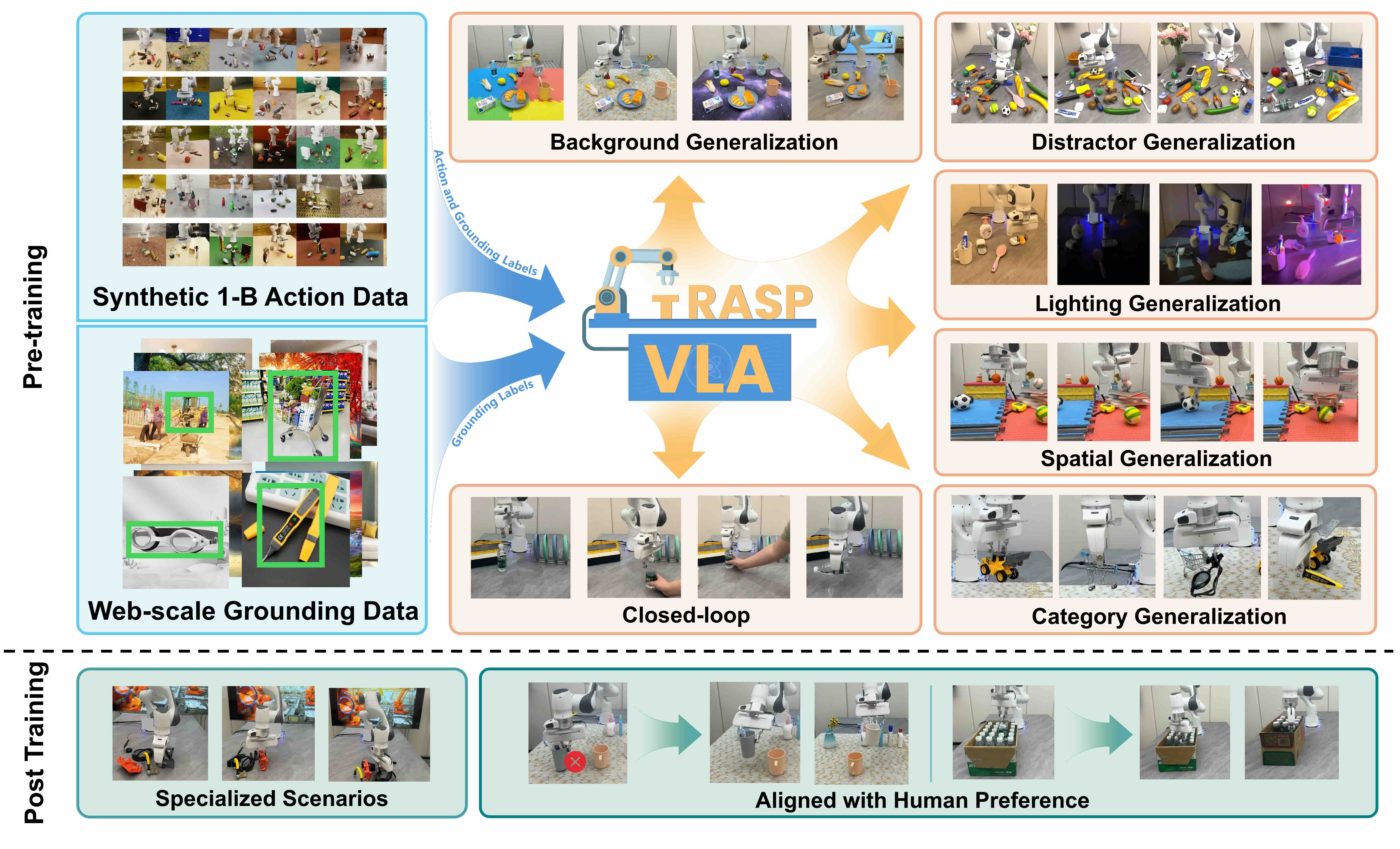 GraspVLA research overview